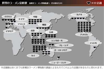 新横浜ラーメン博物館グローバル宣言　 世界のご当地ラーメン店オープン＆「World Ramen Report」配信 ...