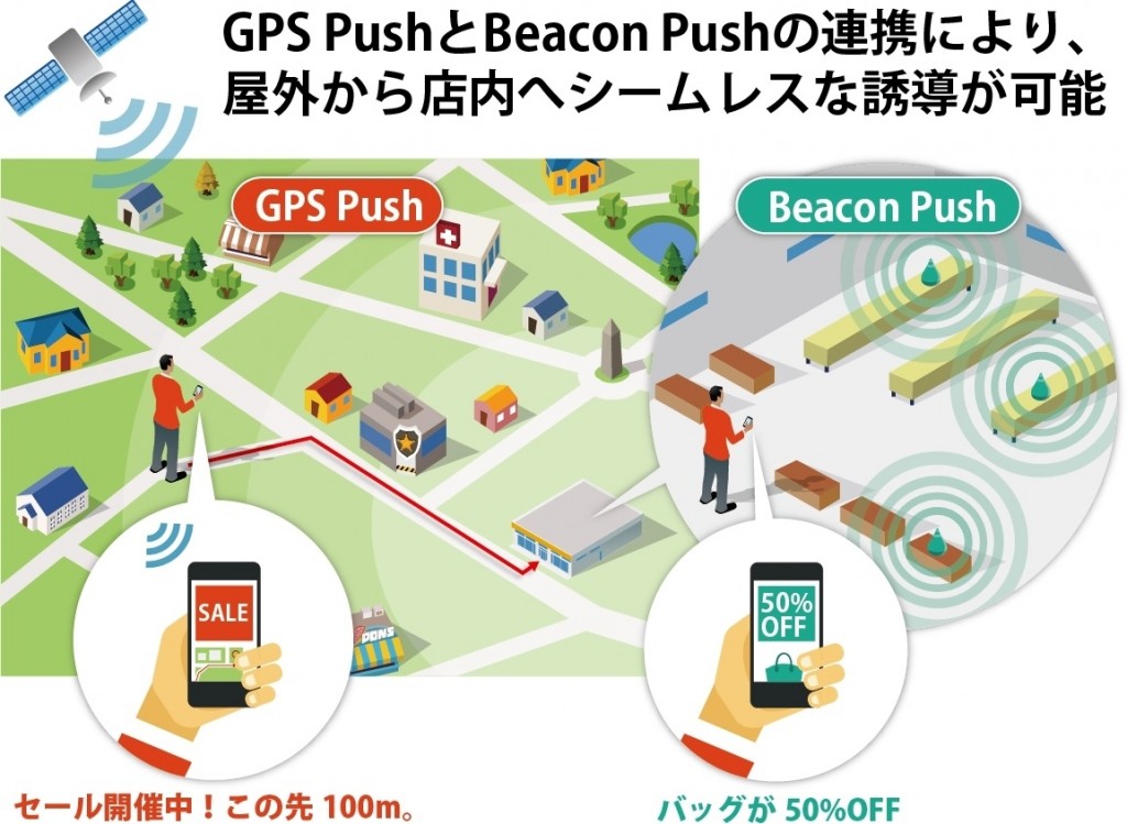 ACCESS、iBeacon(TM)対応の位置連動型コンテンツ配信ソリューション 「ACCESS(TM) Beacon Framework」 ...