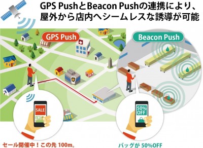 ACCESS、iBeacon(TM)対応の位置連動型コンテンツ配信ソリューション 「ACCESS(TM) Beacon Framework」 ...