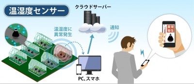 ACCESSの位置連動型コンテンツ配信ソリューション 「ACCESS(TM) Beacon Framework」に、 温湿度センサ ...