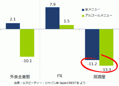 外食・アルコール市場　～伸びる“ちょい飲み”需要のドライバーは？～