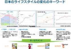 ライフスタイルの変化とキーセグメントの食志向 ～FABEX展示で好評を博した本レポートの販売決定～